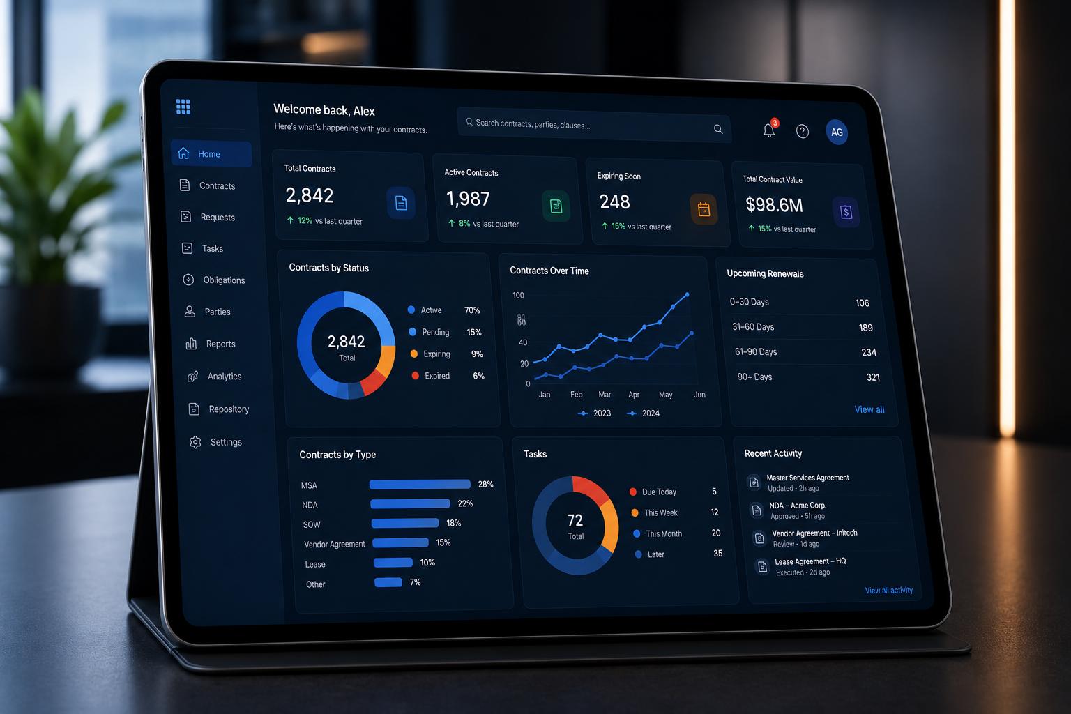 ContraNETT™ dashboard with contract metrics on a tablet